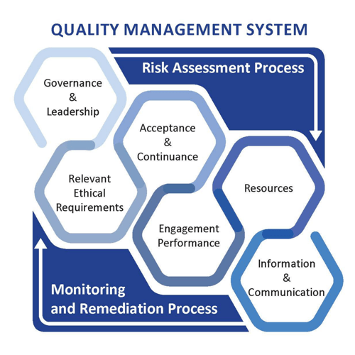 Quality Managment System Final (002)