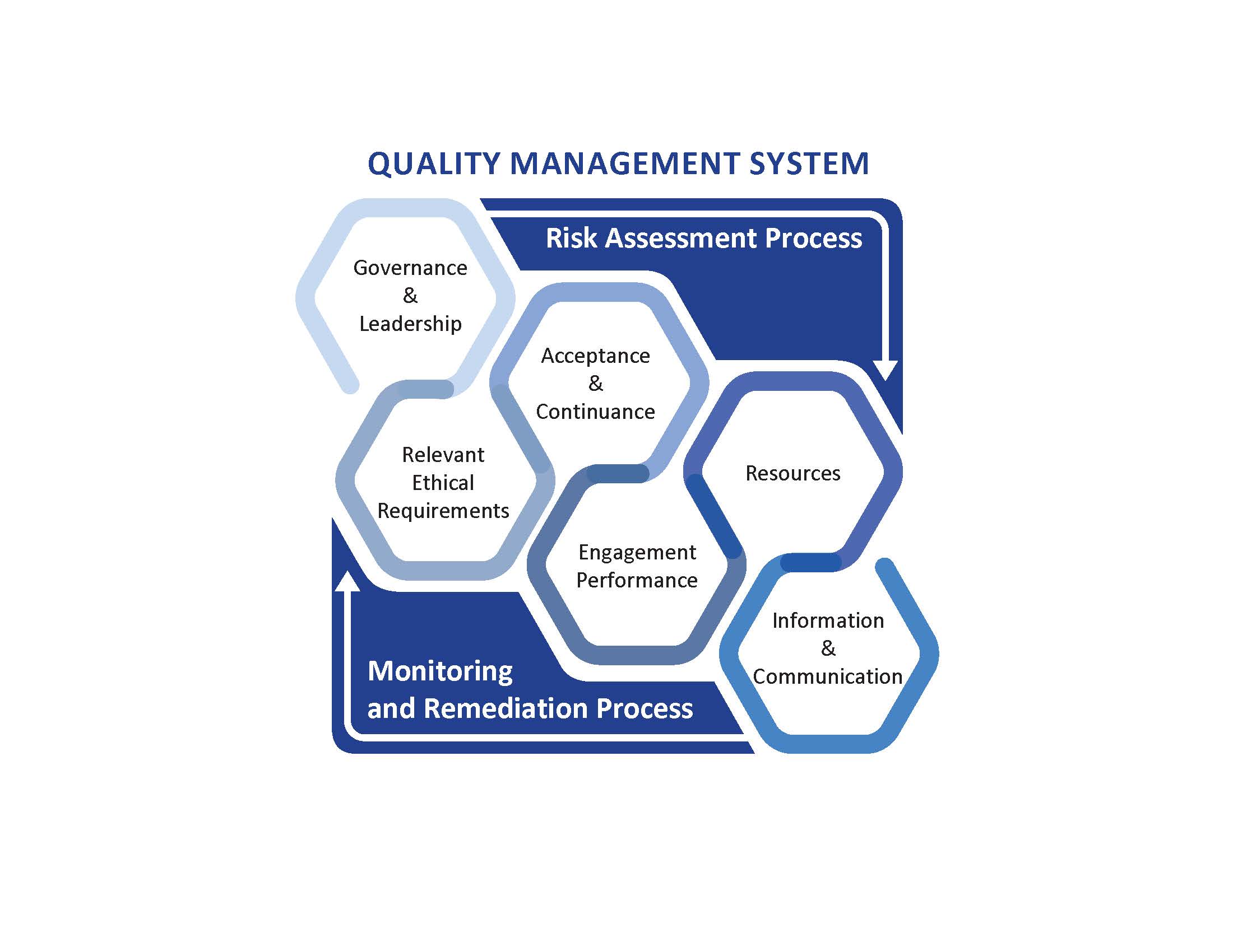 [Free Webinar] Demystifying CSQM 1: Path to Implementation